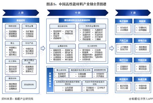 2024年中國高性能材料產(chǎn)業(yè)全景圖譜 供需規(guī)模、區(qū)域布局、競(jìng)爭(zhēng)格局及發(fā)展預(yù)測(cè)